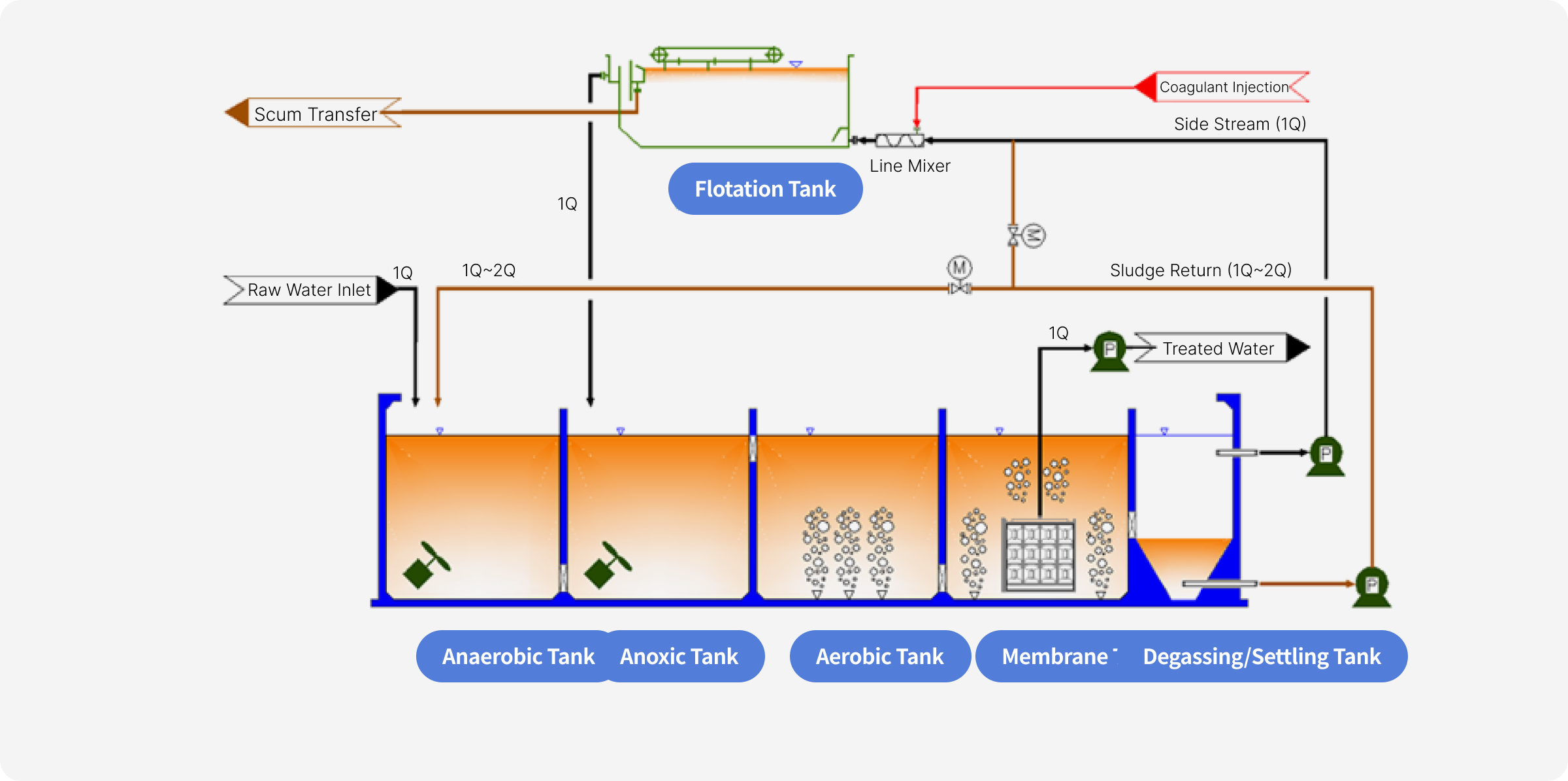 KHMBR System process diagram